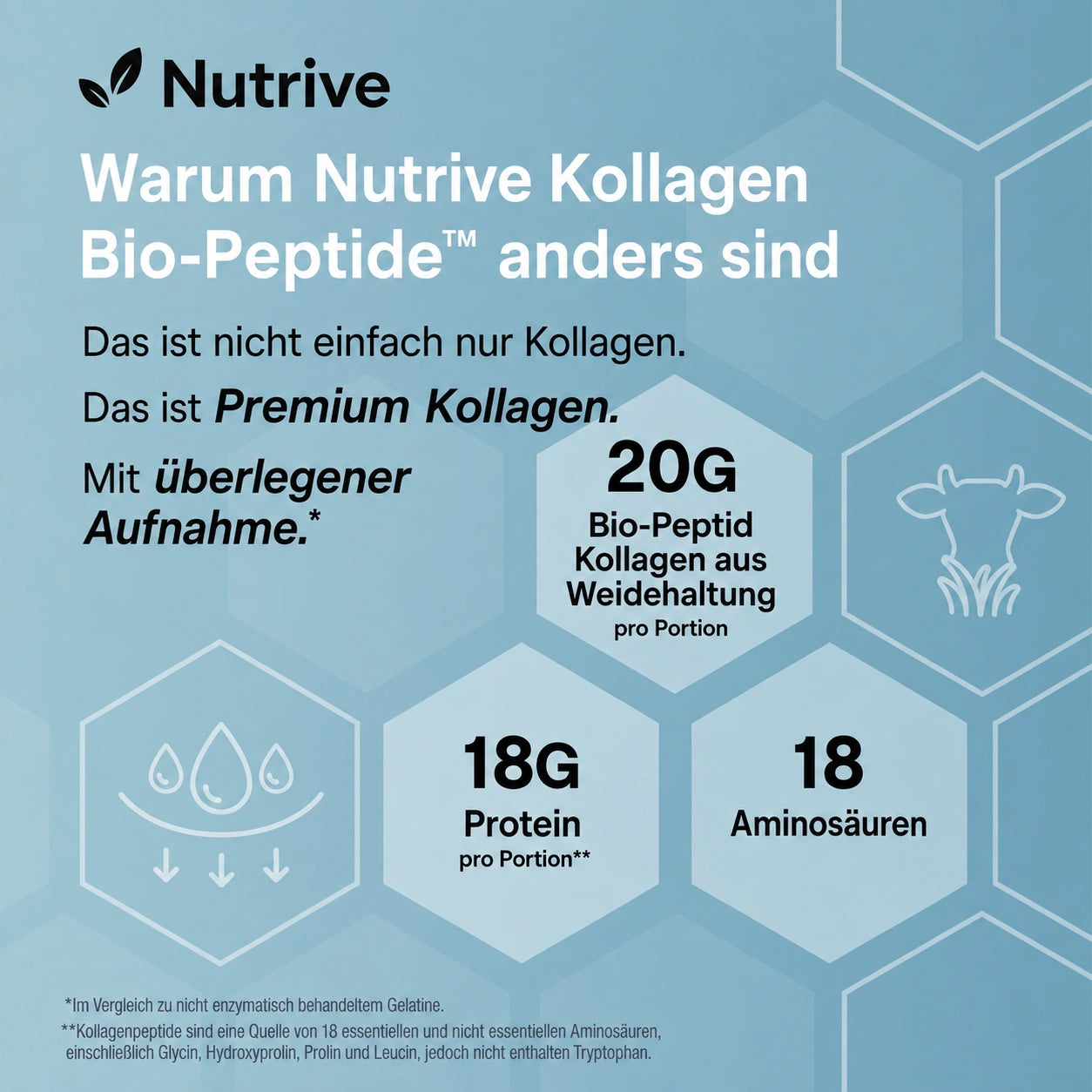 Kollagen-Biopeptide